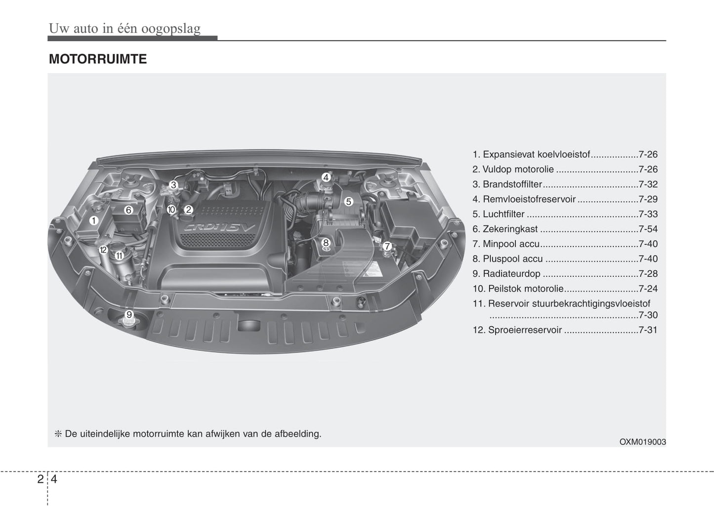 2009-2012 Kia Sorento Manuel du propriétaire | Néerlandais