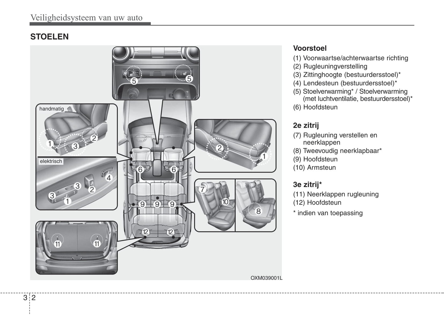 2009-2012 Kia Sorento Manuel du propriétaire | Néerlandais