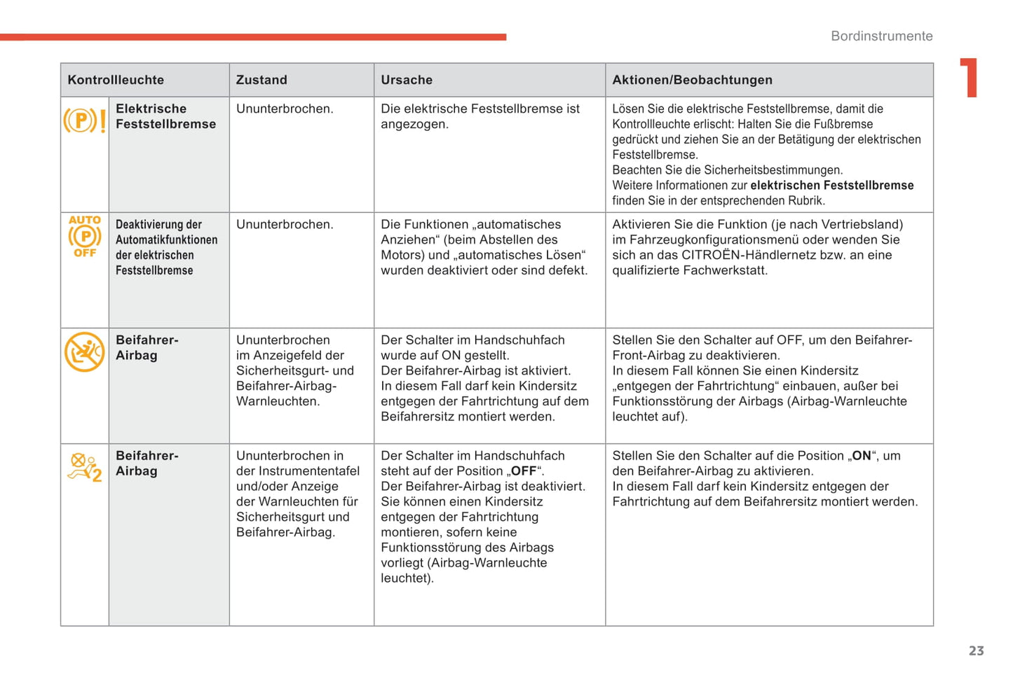 2017-2019 Citroën C4 Manuel du propriétaire | Allemand