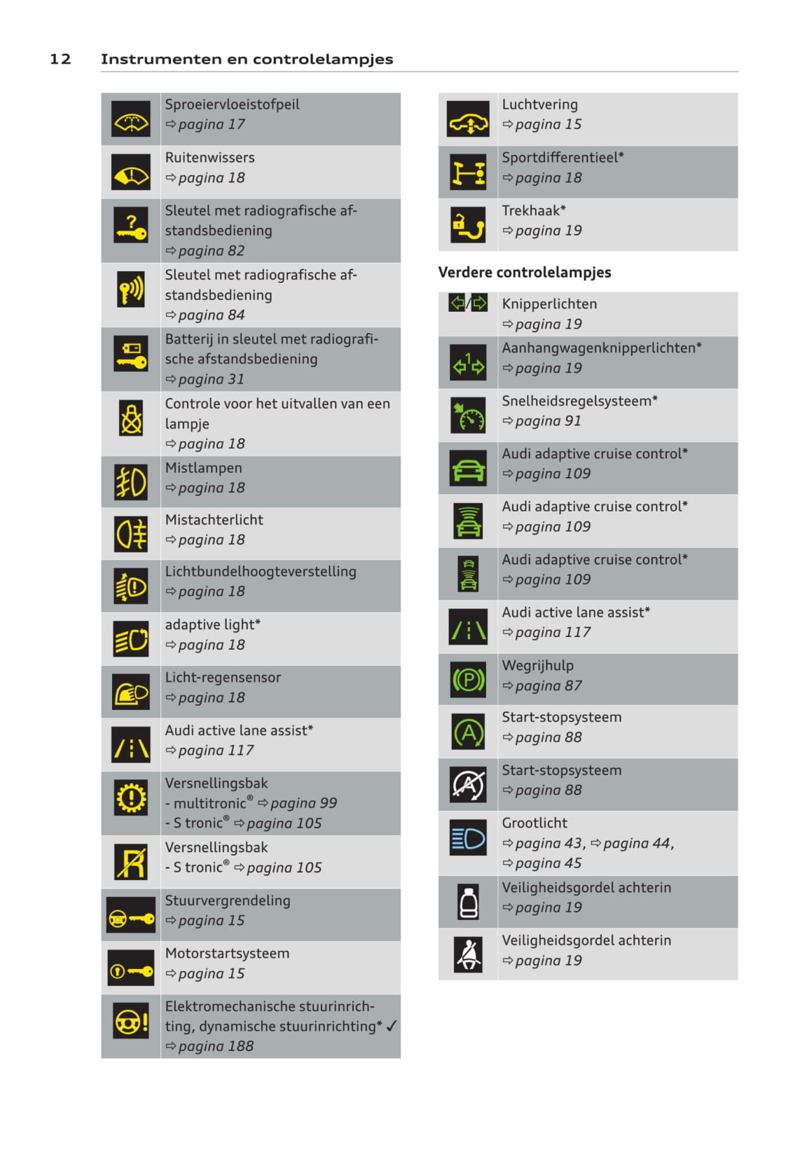 2011-2014 Audi A6 Manuel du propriétaire | Néerlandais