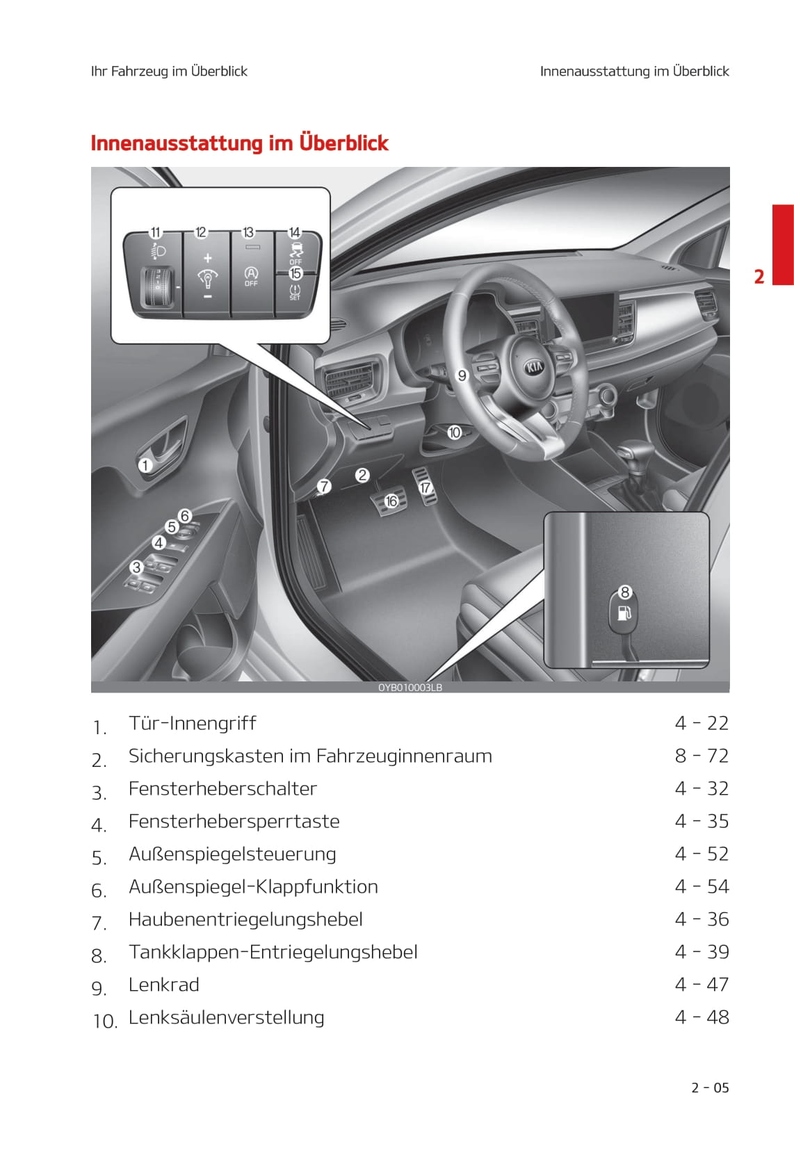 2020-2022 Kia Rio Manuel du propriétaire | Allemand