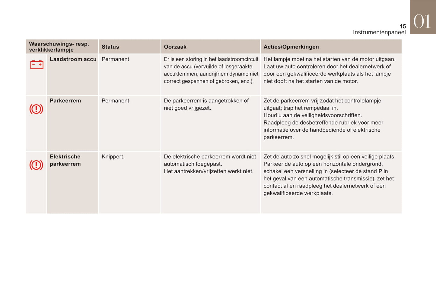 2017-2019 DS DS 4 Manuel du propriétaire | Néerlandais