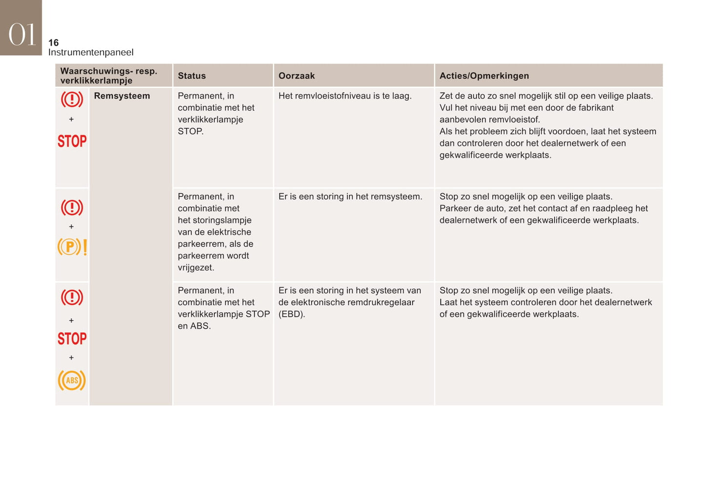 2017-2019 DS DS 4 Manuel du propriétaire | Néerlandais