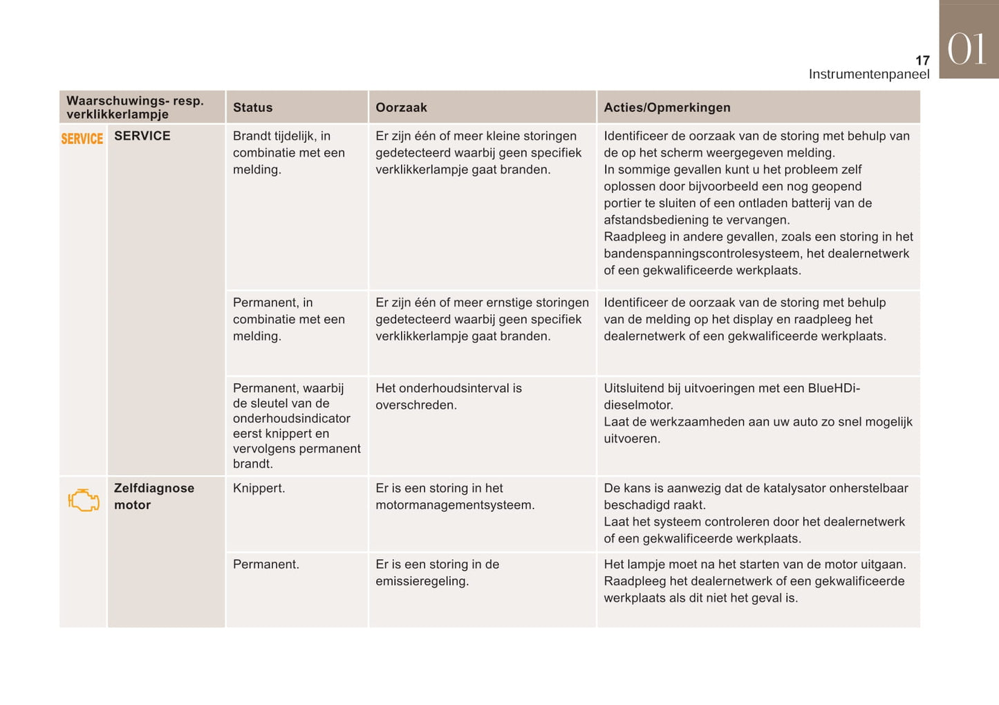 2017-2019 DS DS 4 Manuel du propriétaire | Néerlandais