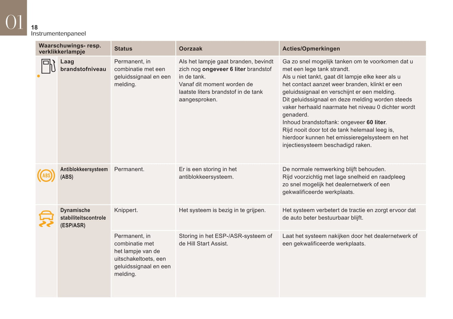 2017-2019 DS DS 4 Manuel du propriétaire | Néerlandais