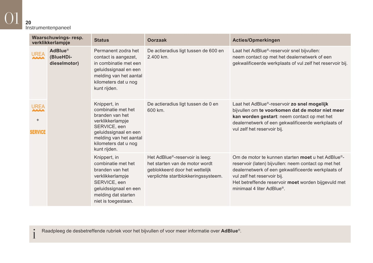 2017-2018 DS Automobiles DS 4 Owner's Manual | Dutch