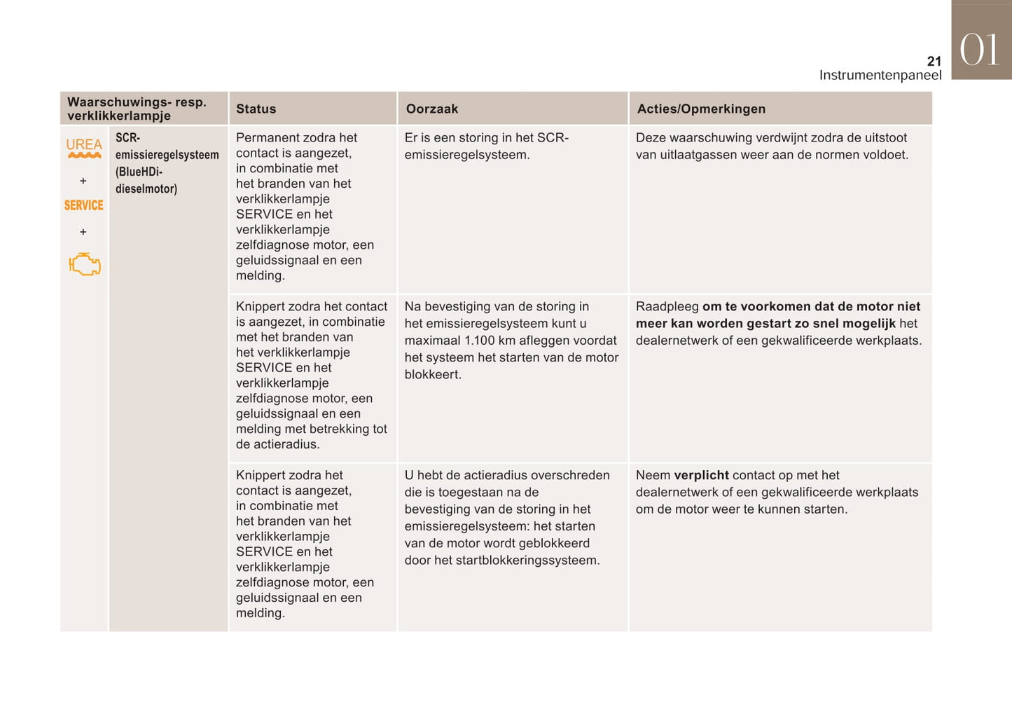 2017-2019 DS DS 4 Manuel du propriétaire | Néerlandais