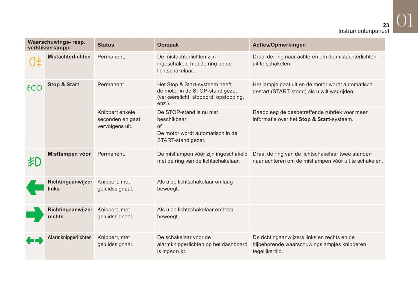 2017-2019 DS DS 4 Manuel du propriétaire | Néerlandais