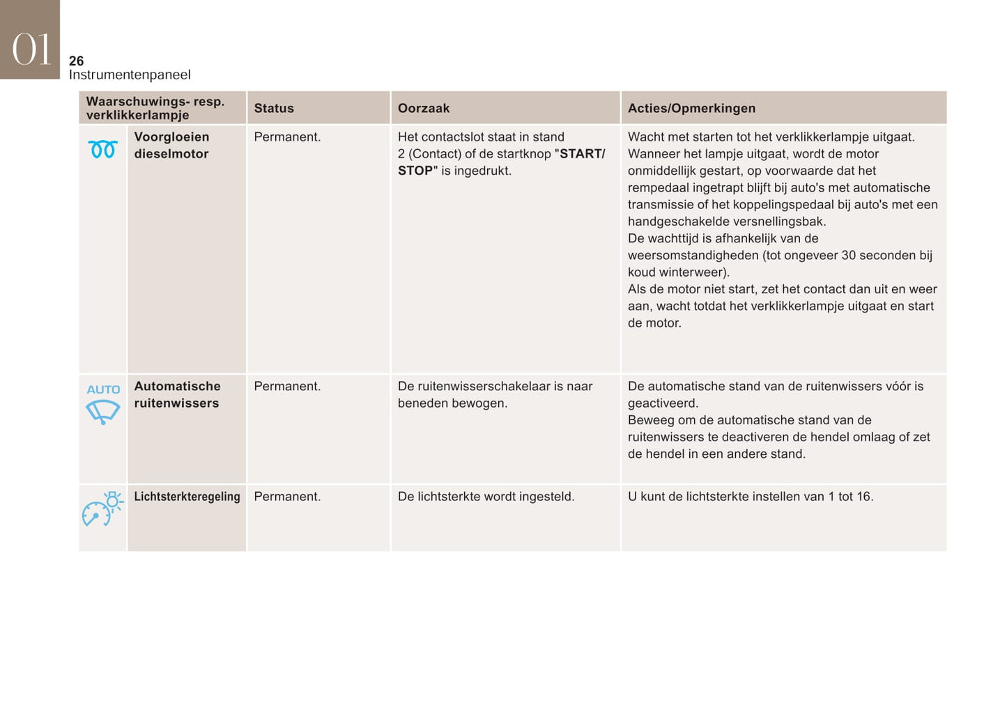 2017-2019 DS DS 4 Manuel du propriétaire | Néerlandais
