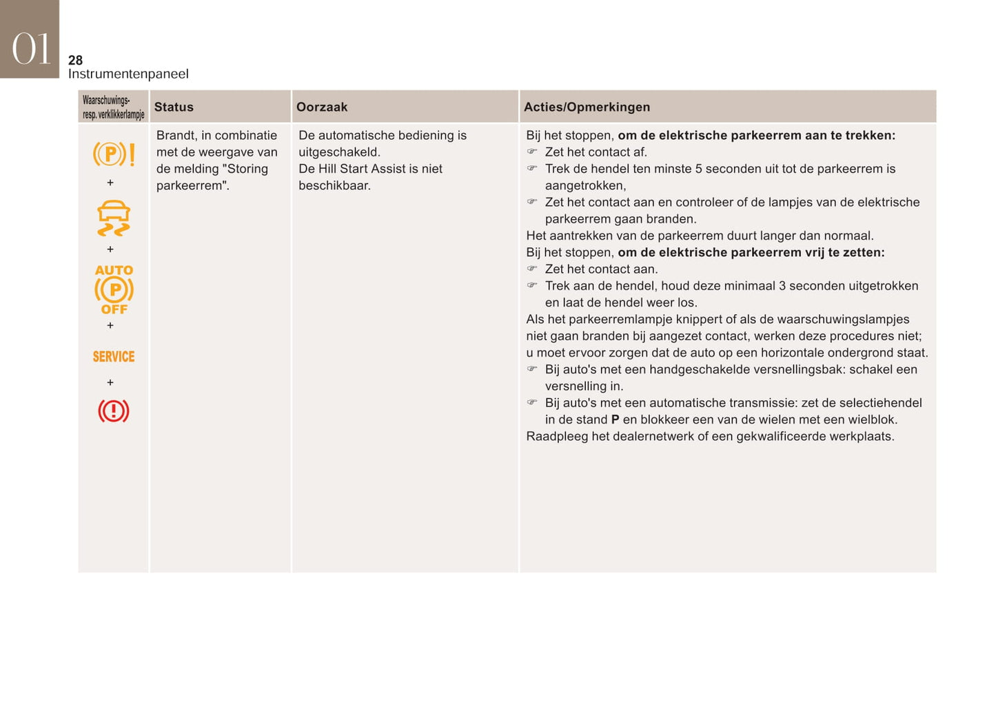 2017-2019 DS DS 4 Manuel du propriétaire | Néerlandais