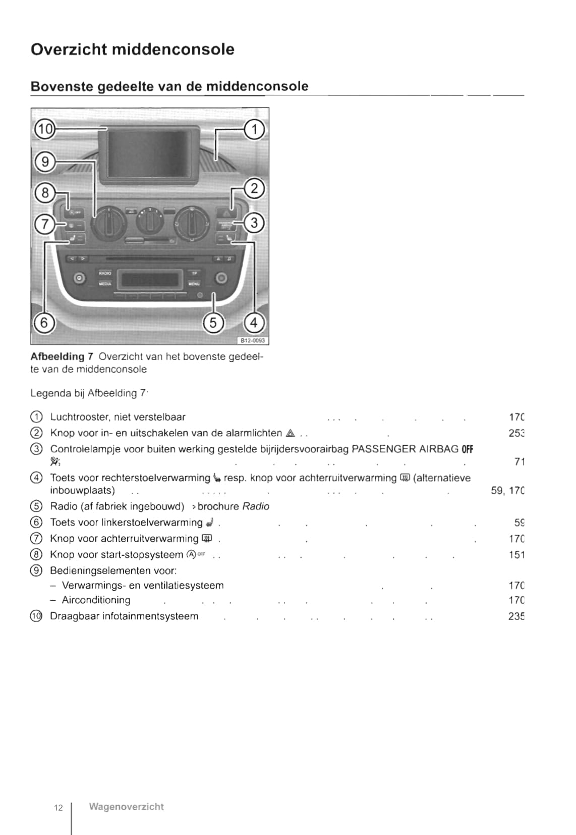 2012-2016 Volkswagen Up Owner's Manual | Dutch