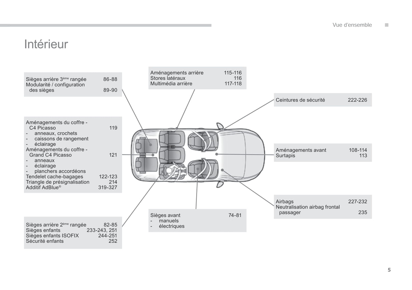 2014-2015 Citroën C4 Picasso/Grand C4 Picasso Owner's Manual | French