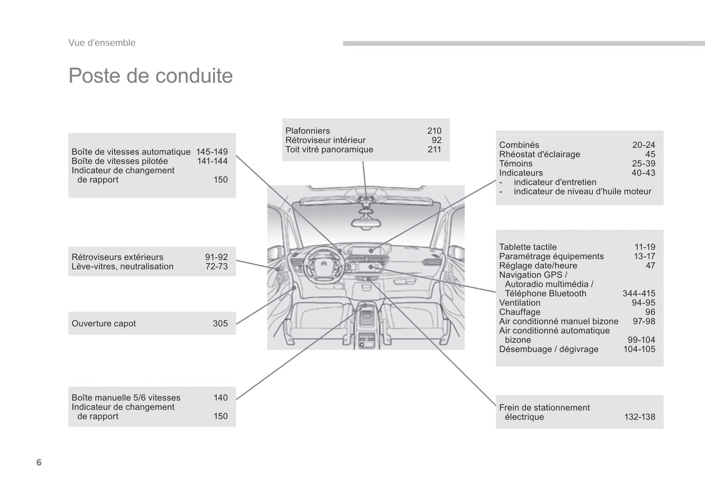 2014-2015 Citroën C4 Picasso/Grand C4 Picasso Owner's Manual | French
