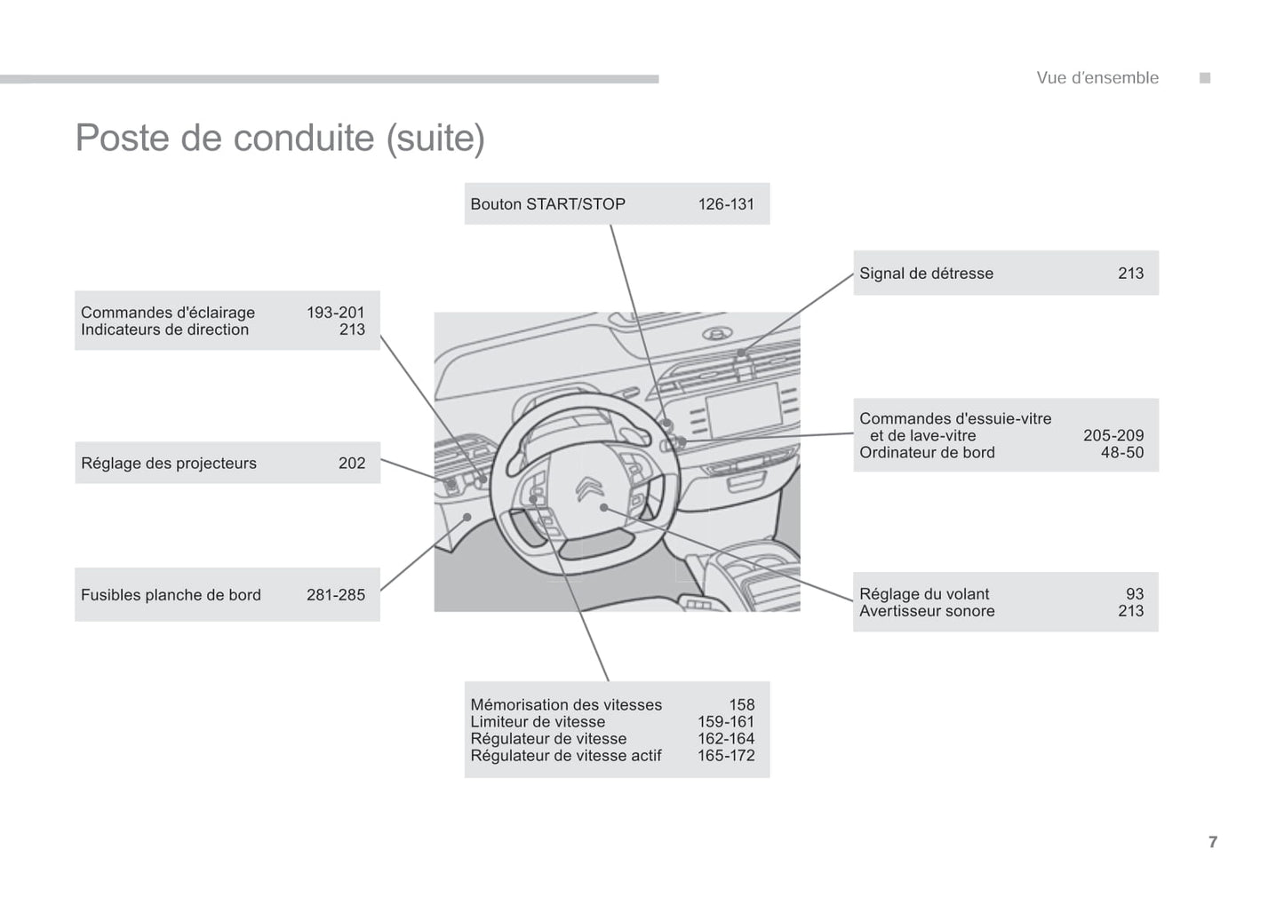 2014-2015 Citroën C4 Picasso/Grand C4 Picasso Owner's Manual | French