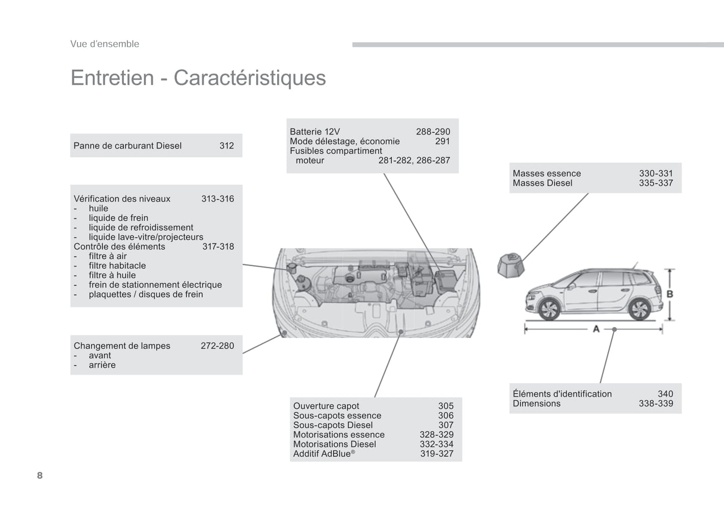 2014-2015 Citroën C4 Picasso/Grand C4 Picasso Owner's Manual | French