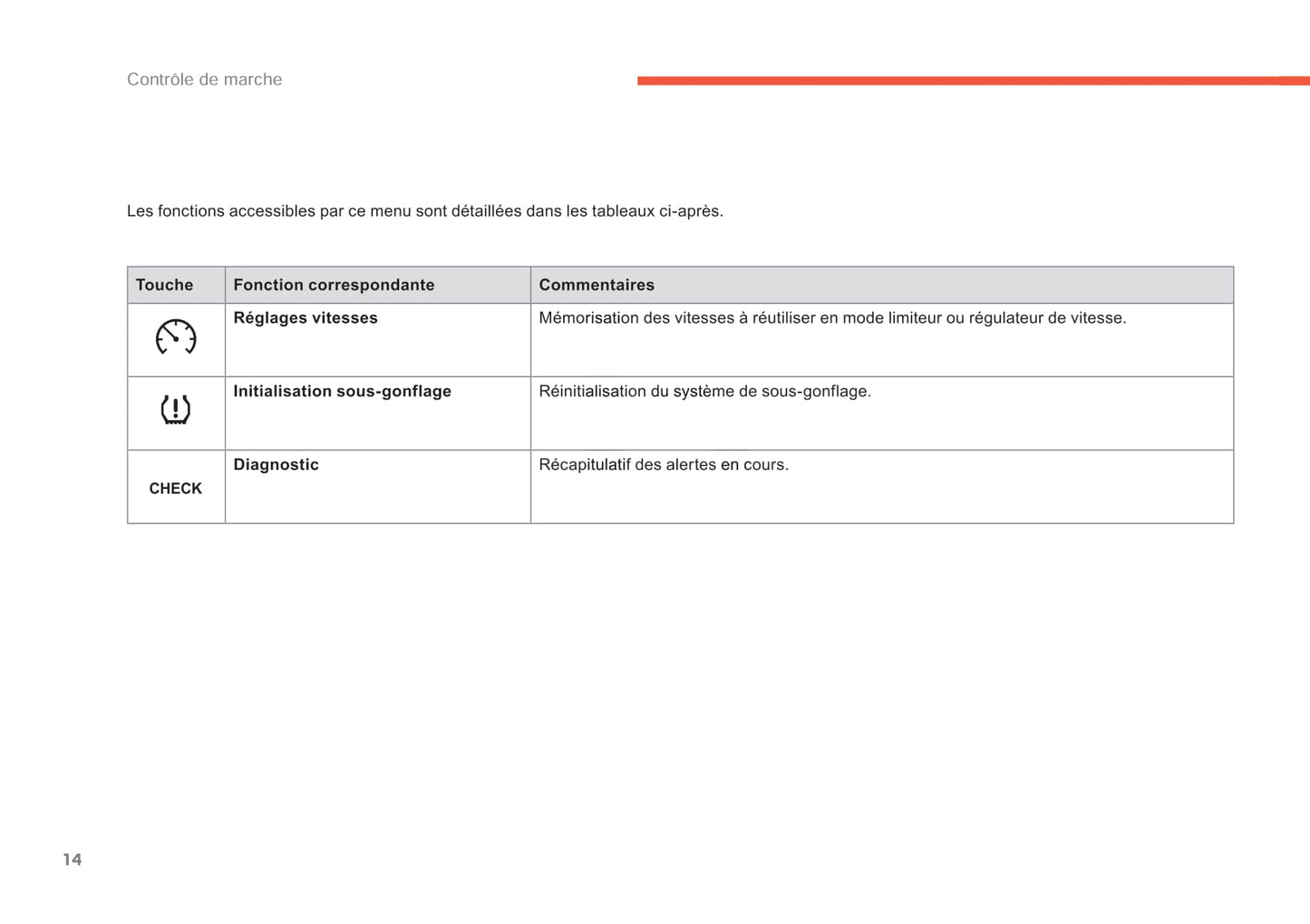 2014-2015 Citroën C4 Picasso/Grand C4 Picasso Owner's Manual | French