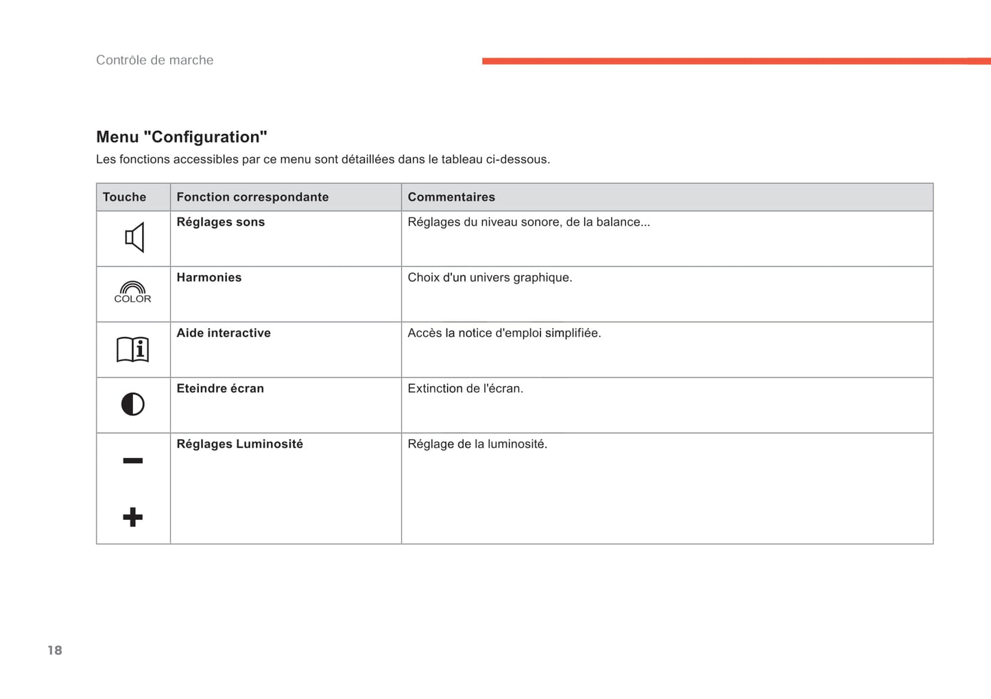 2014-2015 Citroën C4 Picasso/Grand C4 Picasso Owner's Manual | French