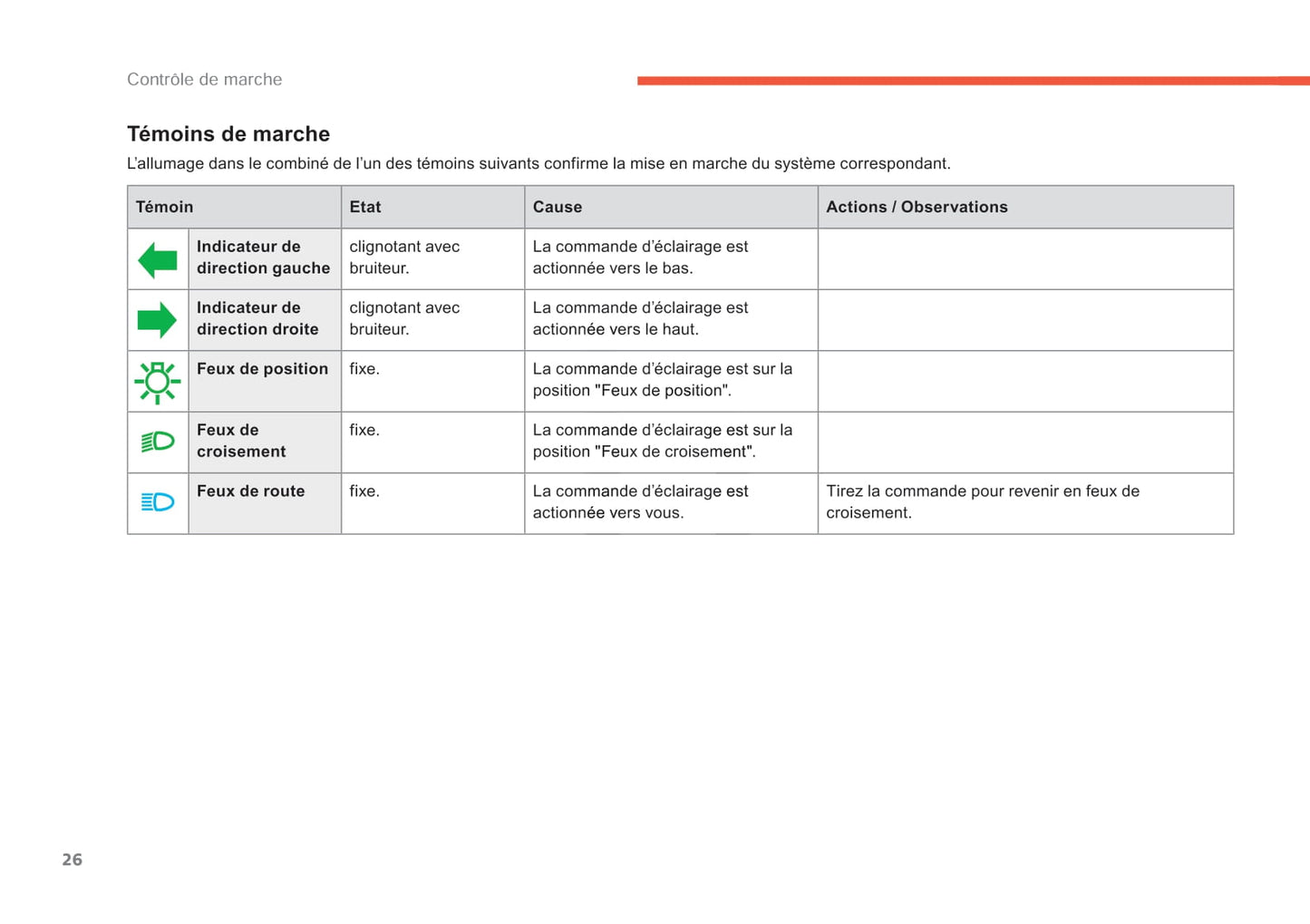 2014-2015 Citroën C4 Picasso/Grand C4 Picasso Owner's Manual | French