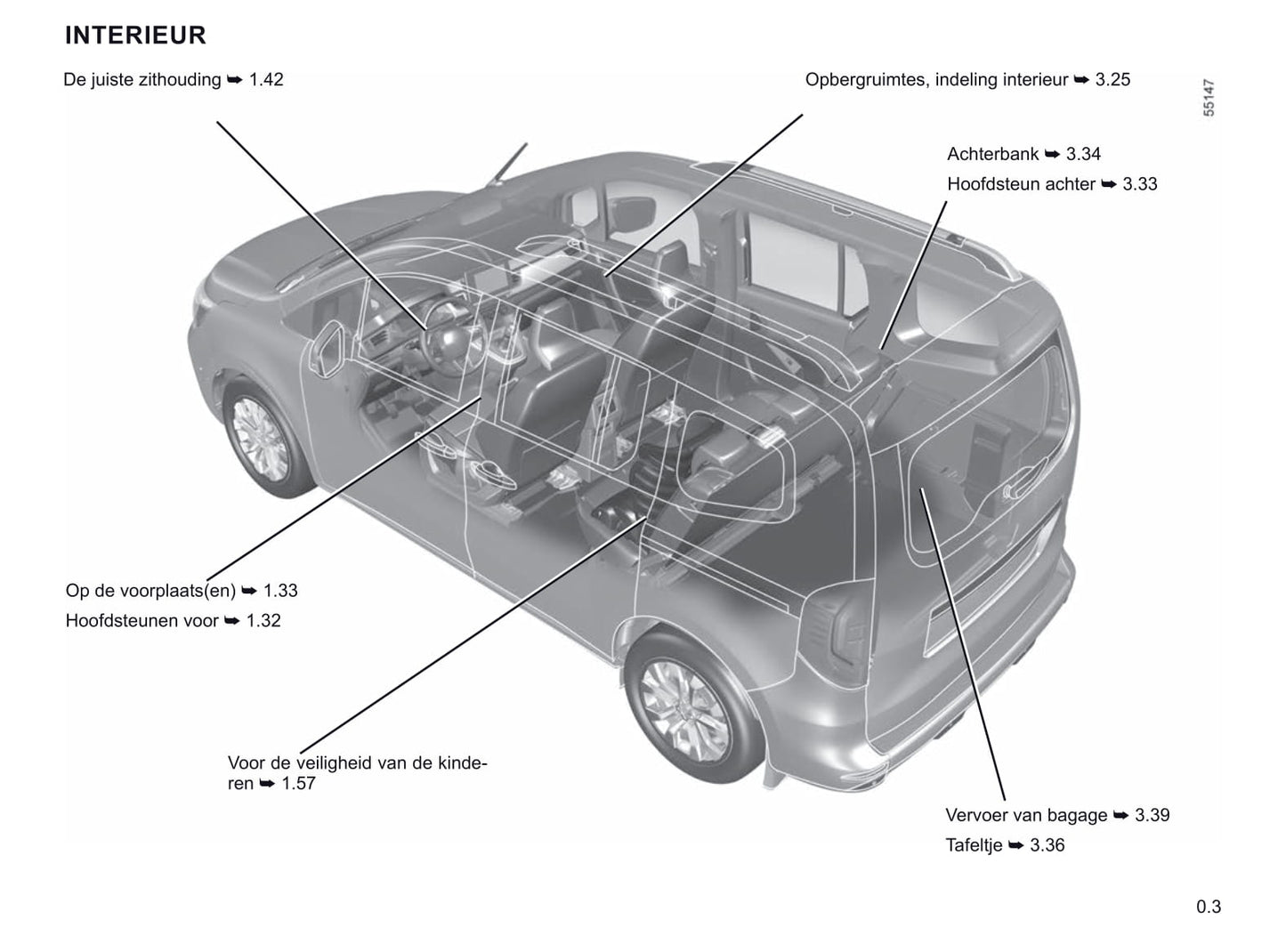 2021-2023 Renault Kangoo Manuel du propriétaire | Néerlandais