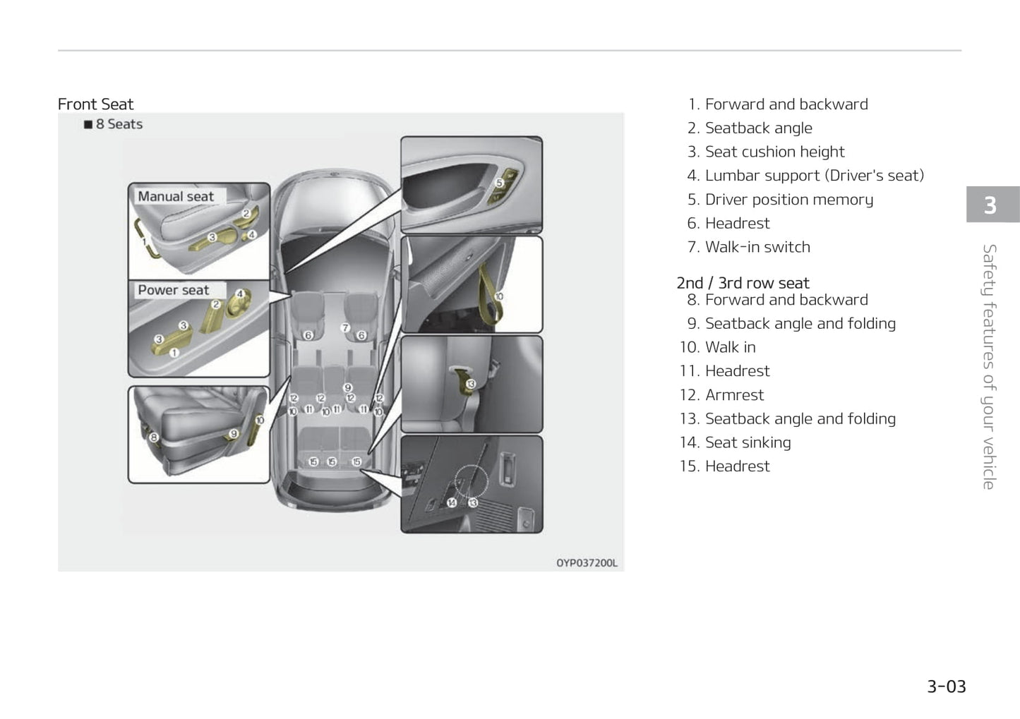 2018-2021 Kia Carnival/Sedona Manuel du propriétaire | Anglais