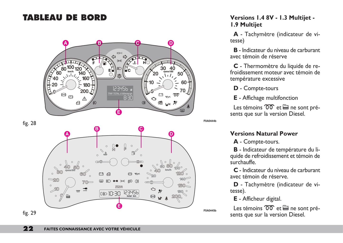 2009-2010 Fiat Doblò Owner's Manual | French
