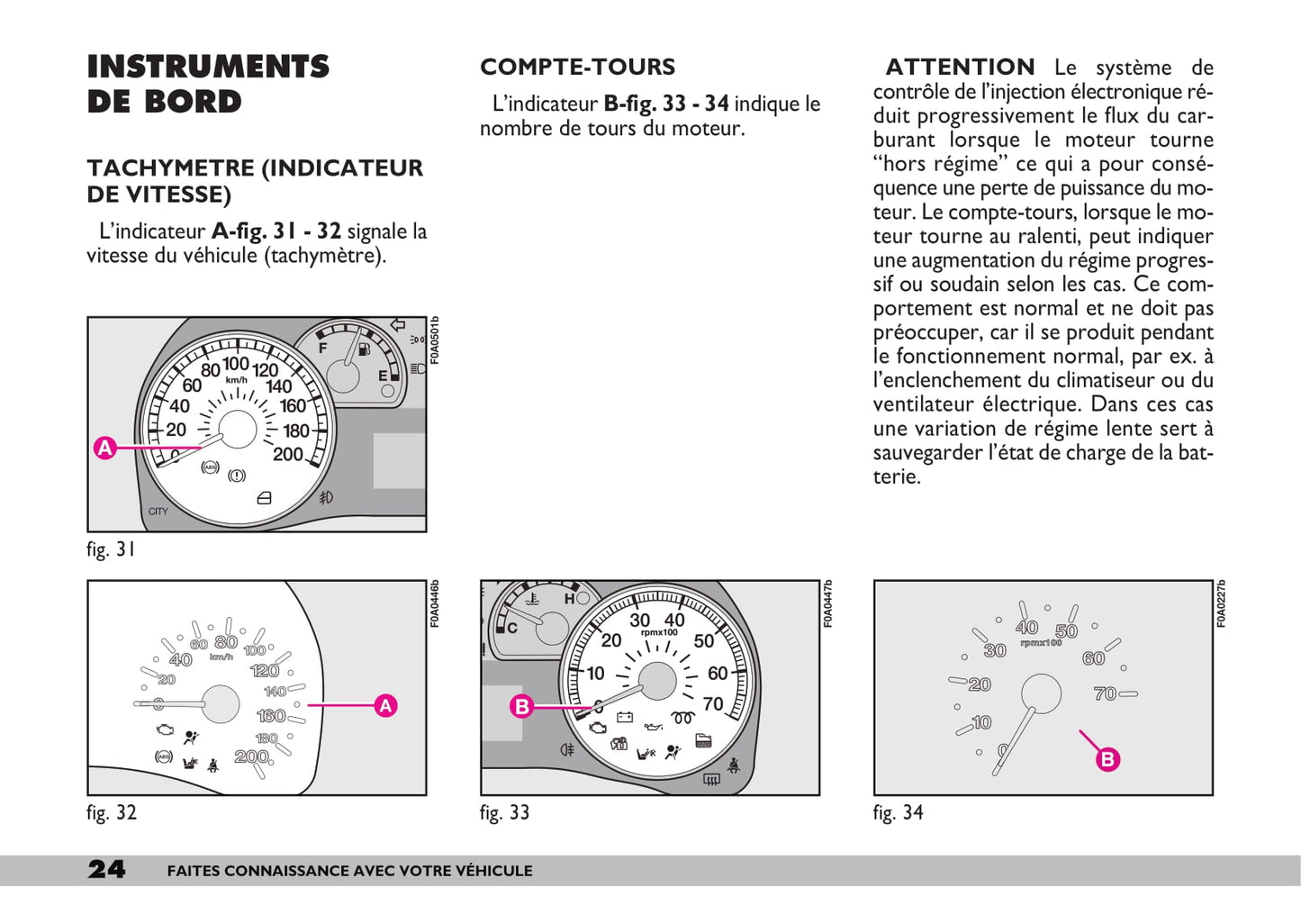 2009-2010 Fiat Doblò Owner's Manual | French