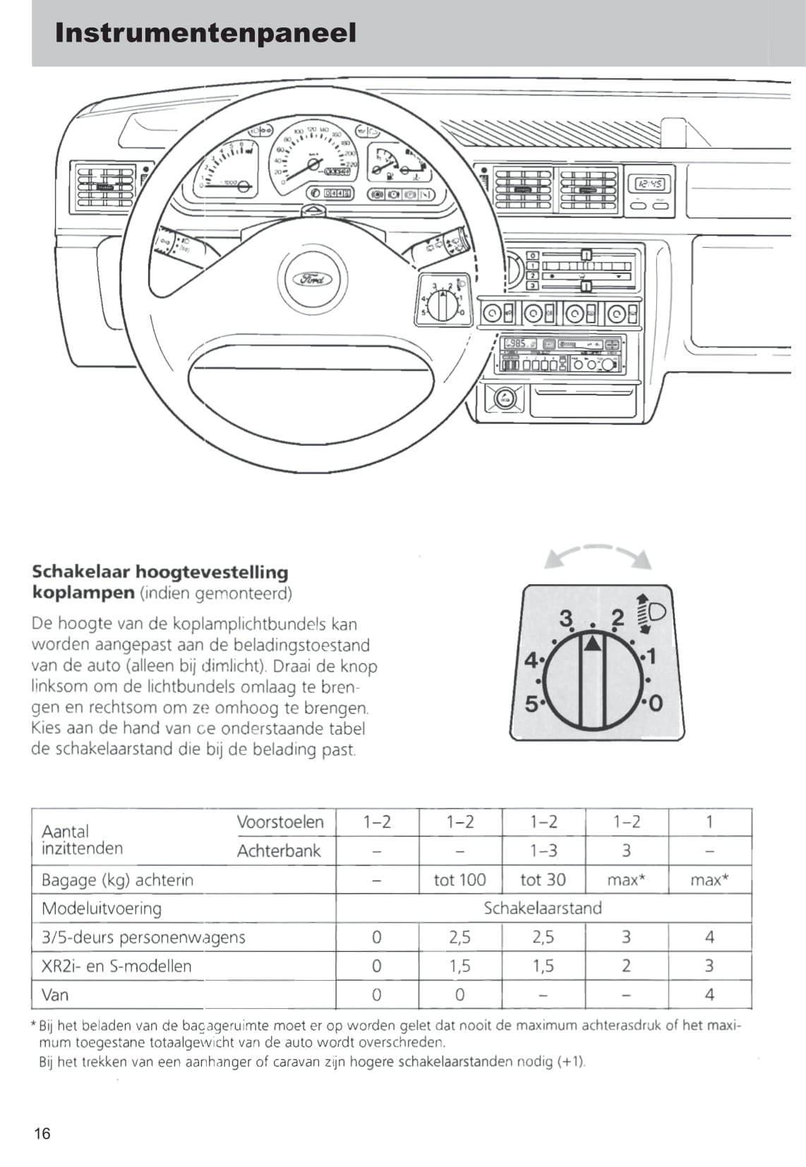 1989-1996 Ford Fiesta Manuel du propriétaire | Néerlandais