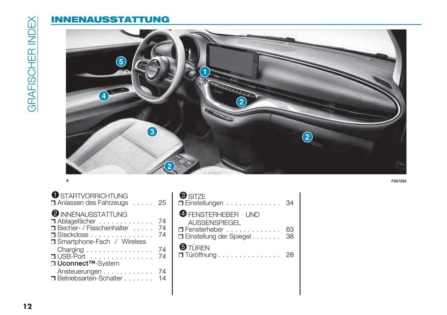2020-2023 Fiat 500e Manuel du propriétaire | Allemand