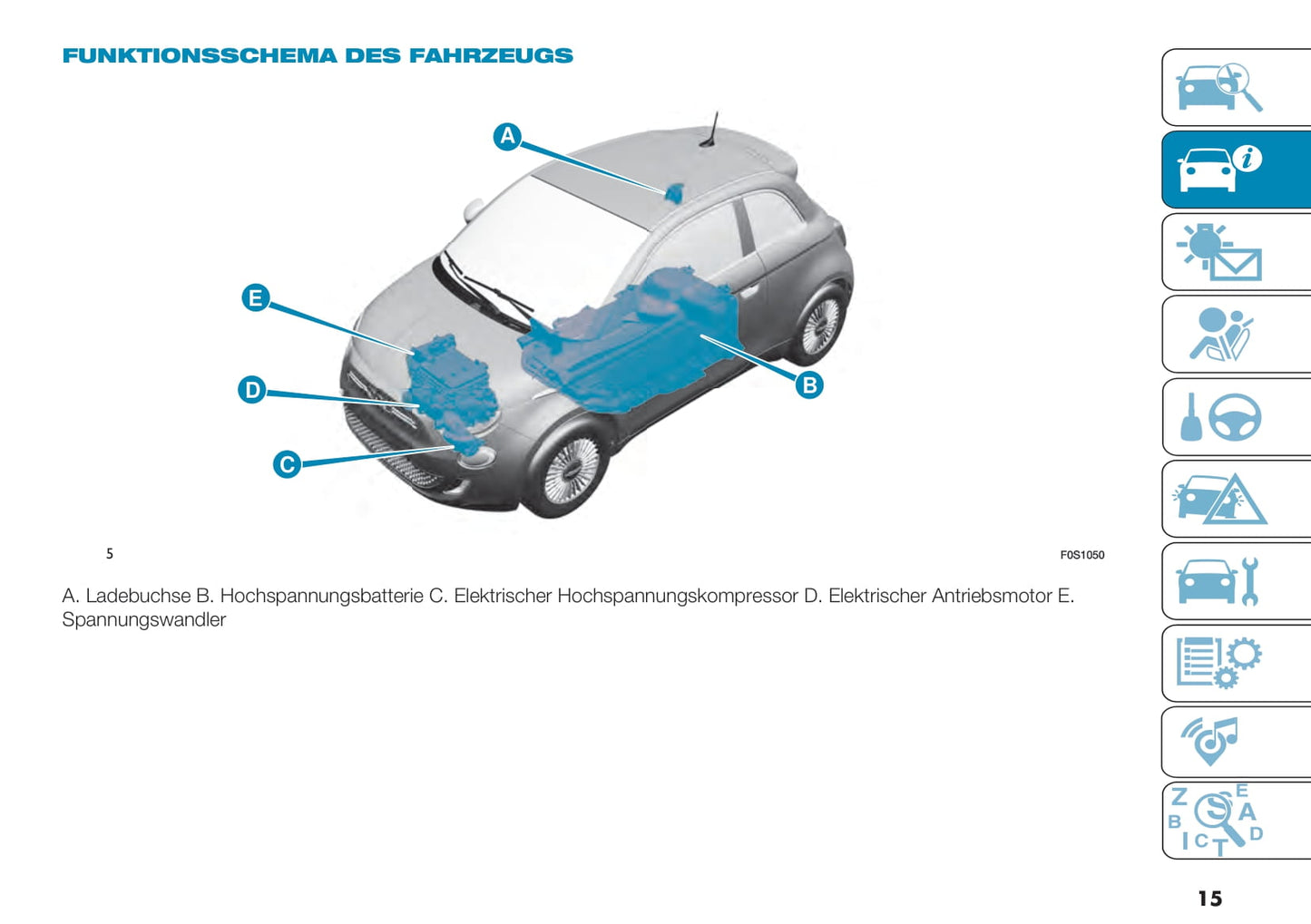 2020-2023 Fiat 500e Manuel du propriétaire | Allemand