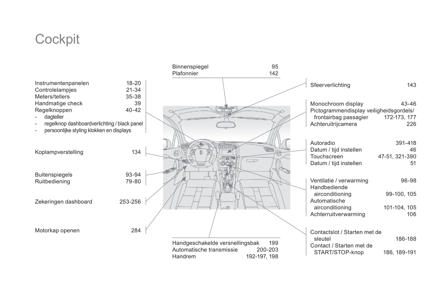 2015-2016 DS Automobiles DS4/DS 4 Owner's Manual | Dutch