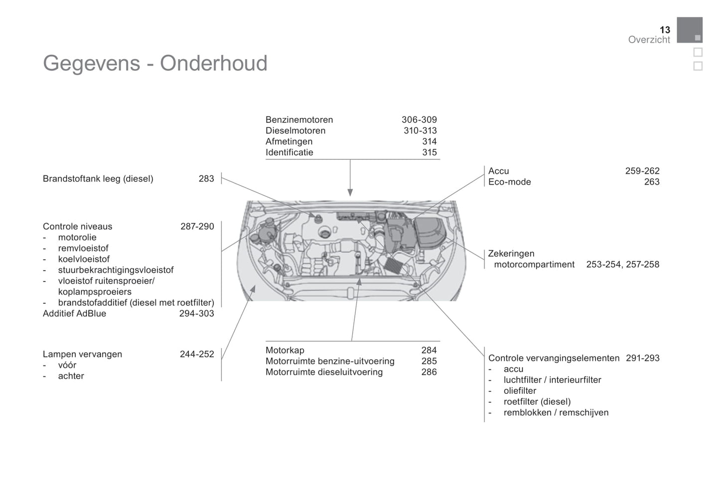 2015-2016 DS Automobiles DS4/DS 4 Owner's Manual | Dutch