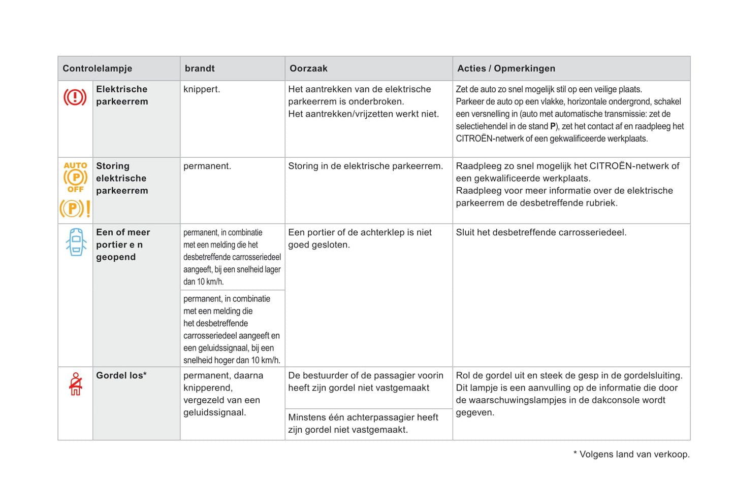 2015-2017 Citroën DS4 Manuel du propriétaire | Néerlandais