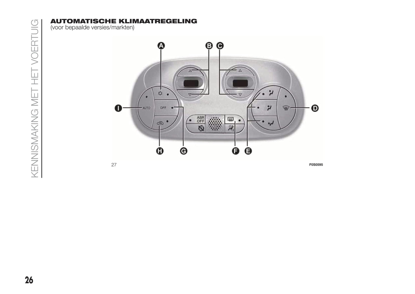 2020-2021 Fiat 500/500C Owner's Manual | Dutch