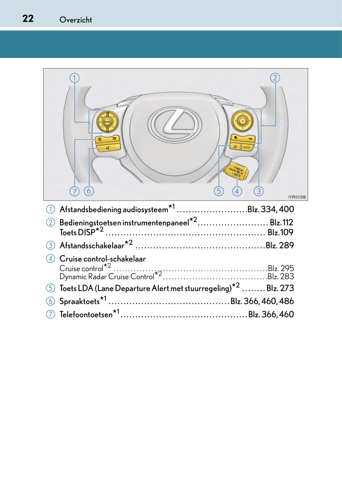 2017-2018 Lexus CT 200h Owner's Manual | Dutch