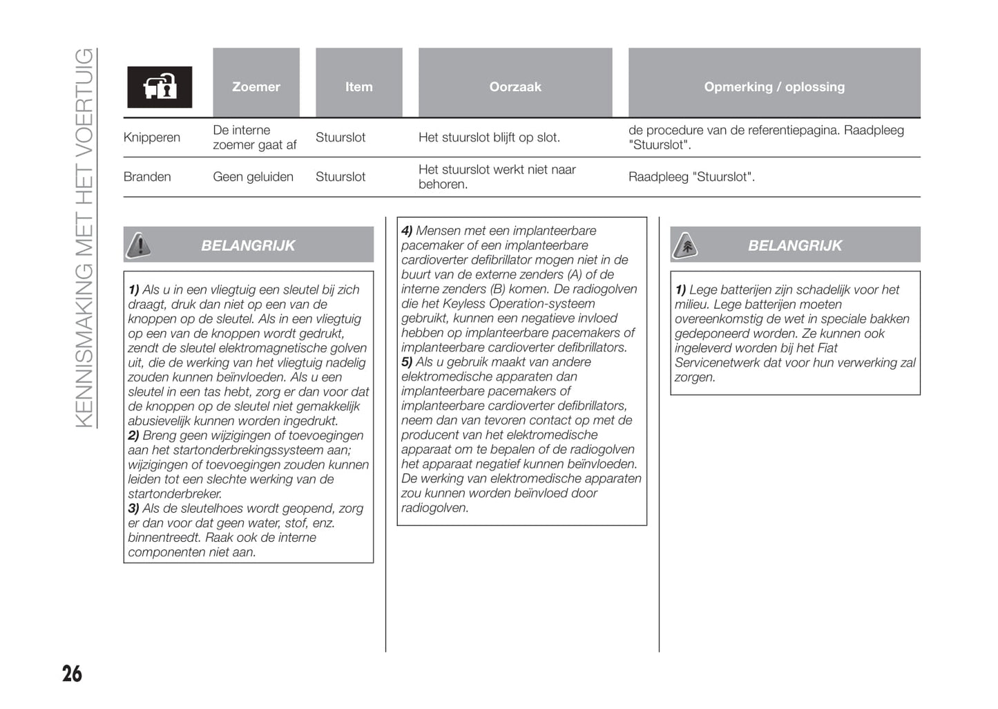 2017-2018 Fiat Fullback Owner's Manual | Dutch