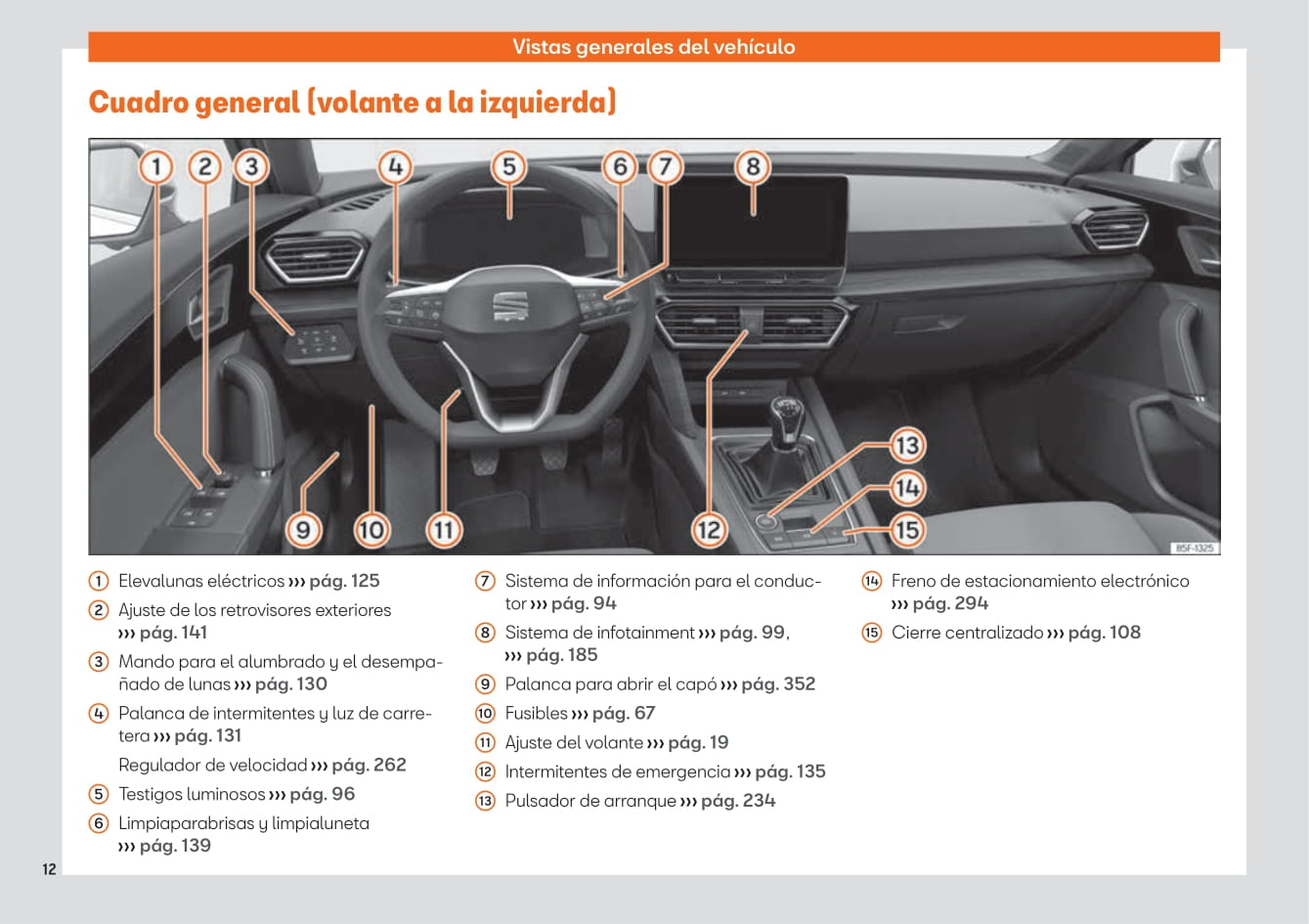 2020-2023 Seat Leon Manuel du propriétaire | Espagnol