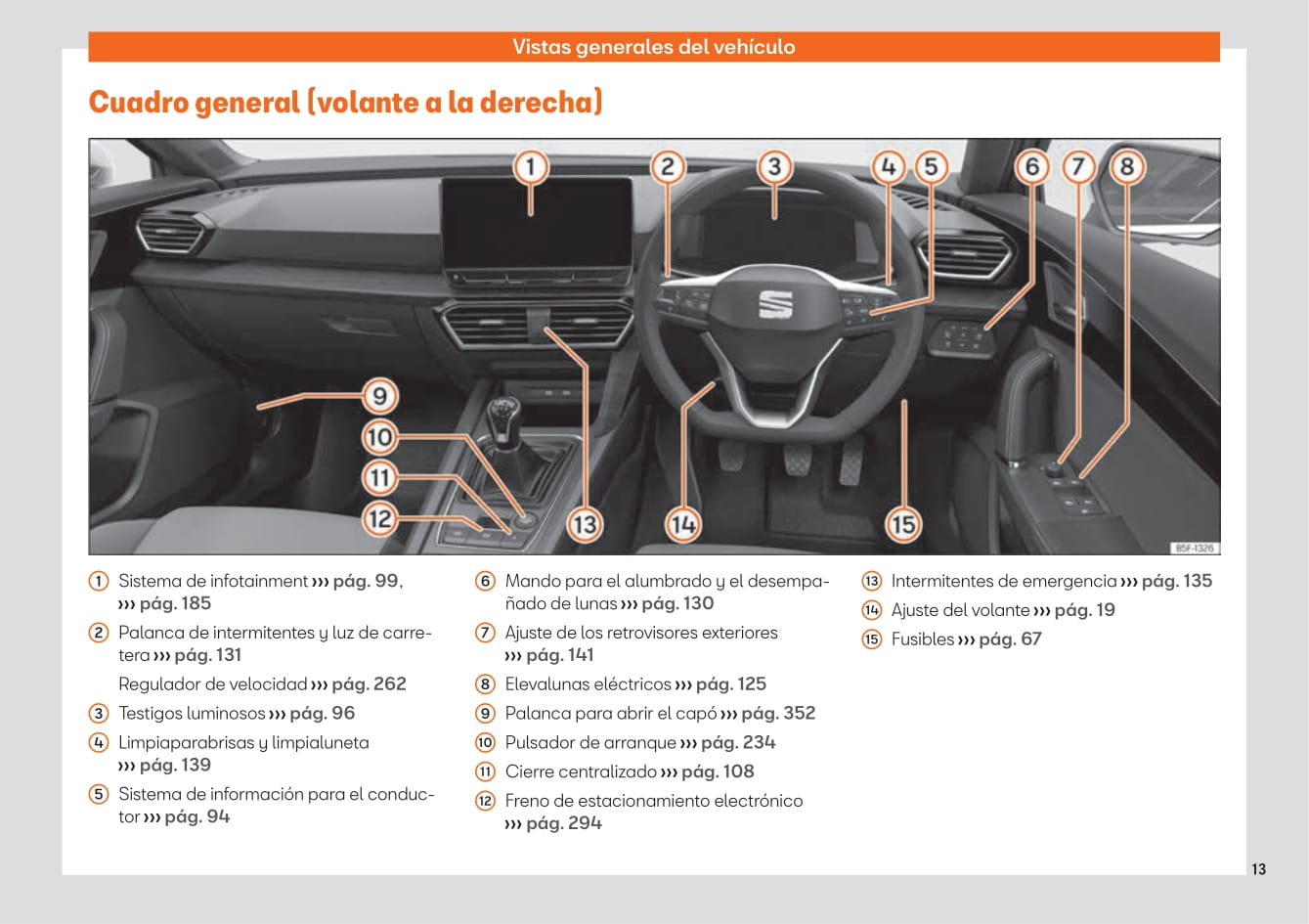 2020-2023 Seat Leon Manuel du propriétaire | Espagnol