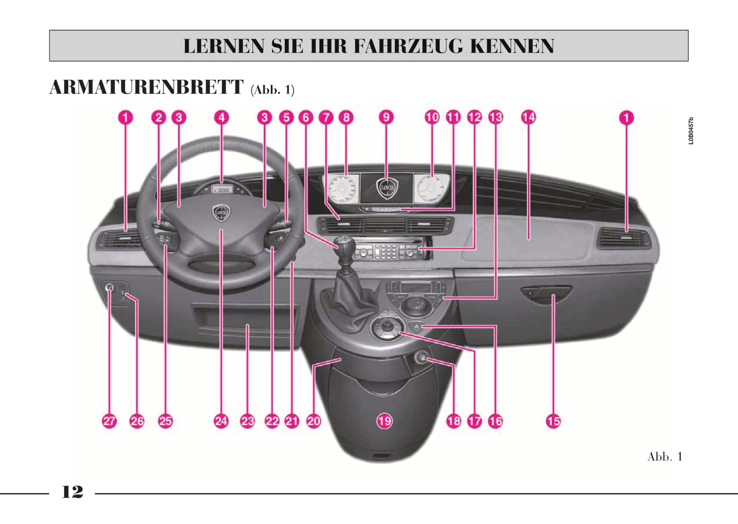 2008-2011 Lancia Phedra Manuel du propriétaire | Allemand