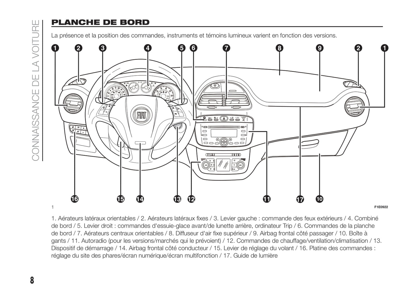 2016-2017 Fiat Punto Owner's Manual | French