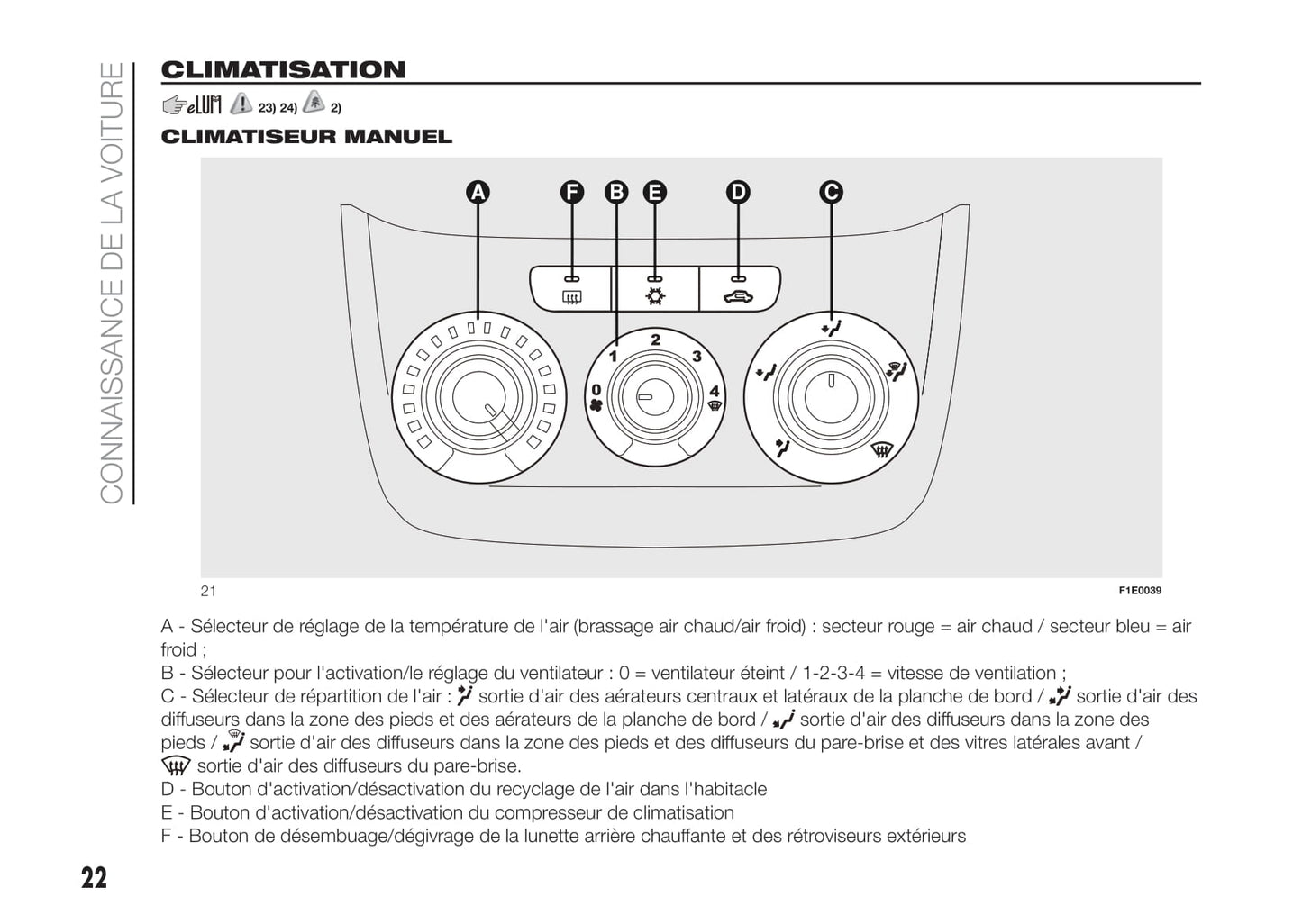 2016-2017 Fiat Punto Owner's Manual | French