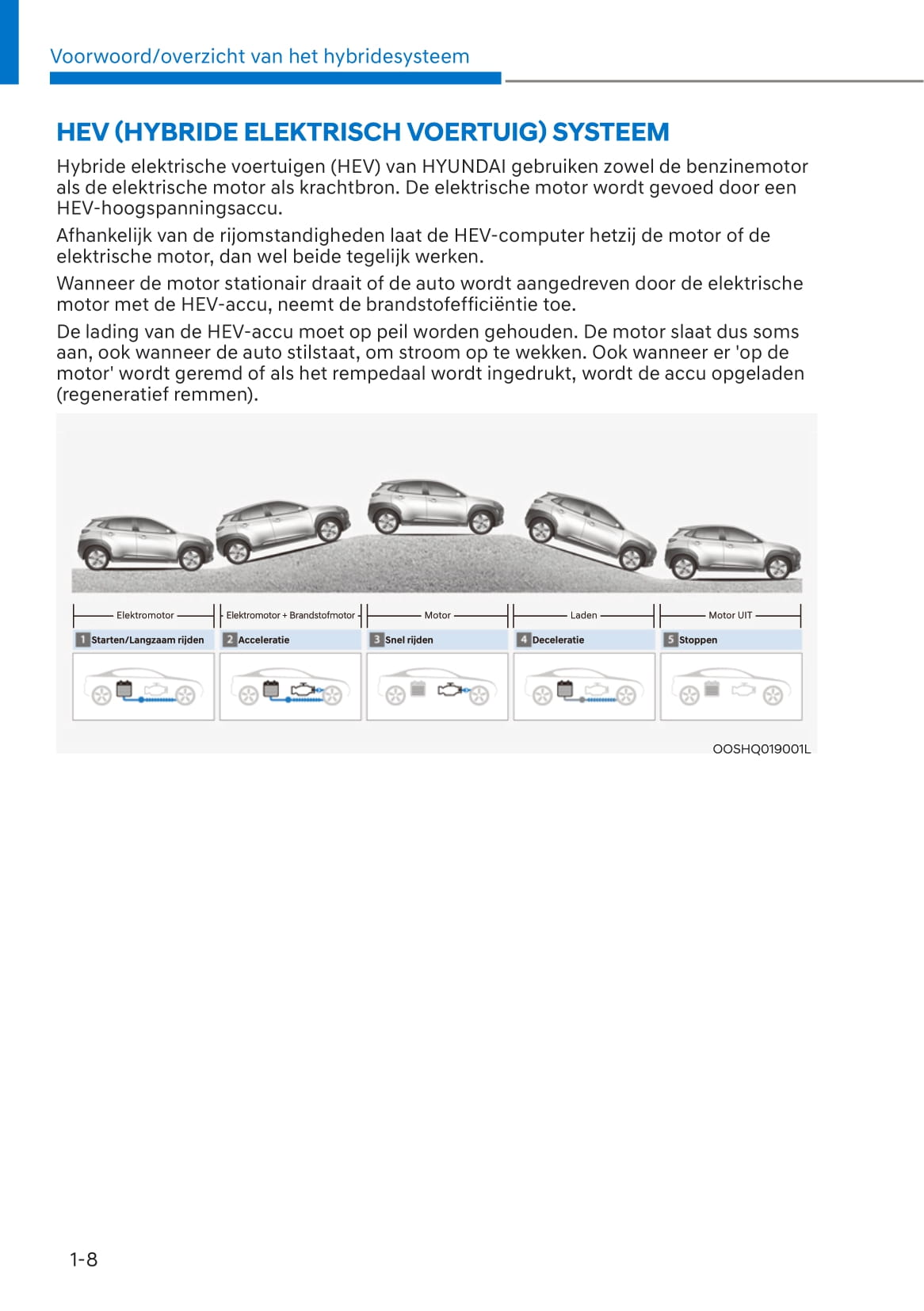 2021-2023 Hyundai Kona Manuel du propriétaire | Néerlandais
