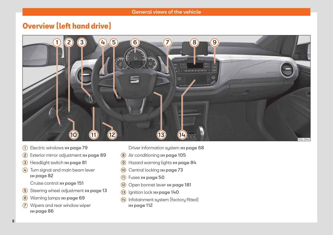 2019-2023 Seat Mii Manuel du propriétaire | Anglais