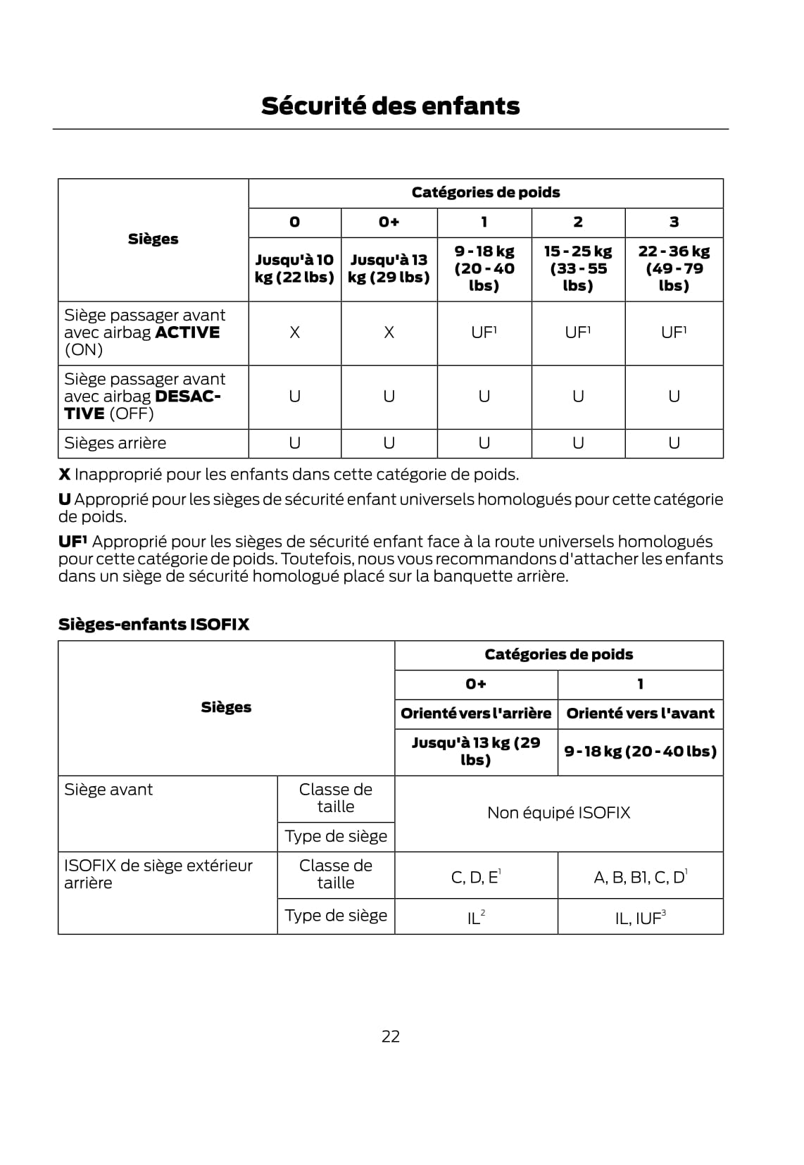 2012 Ford Focus Manuel du propriétaire | Français
