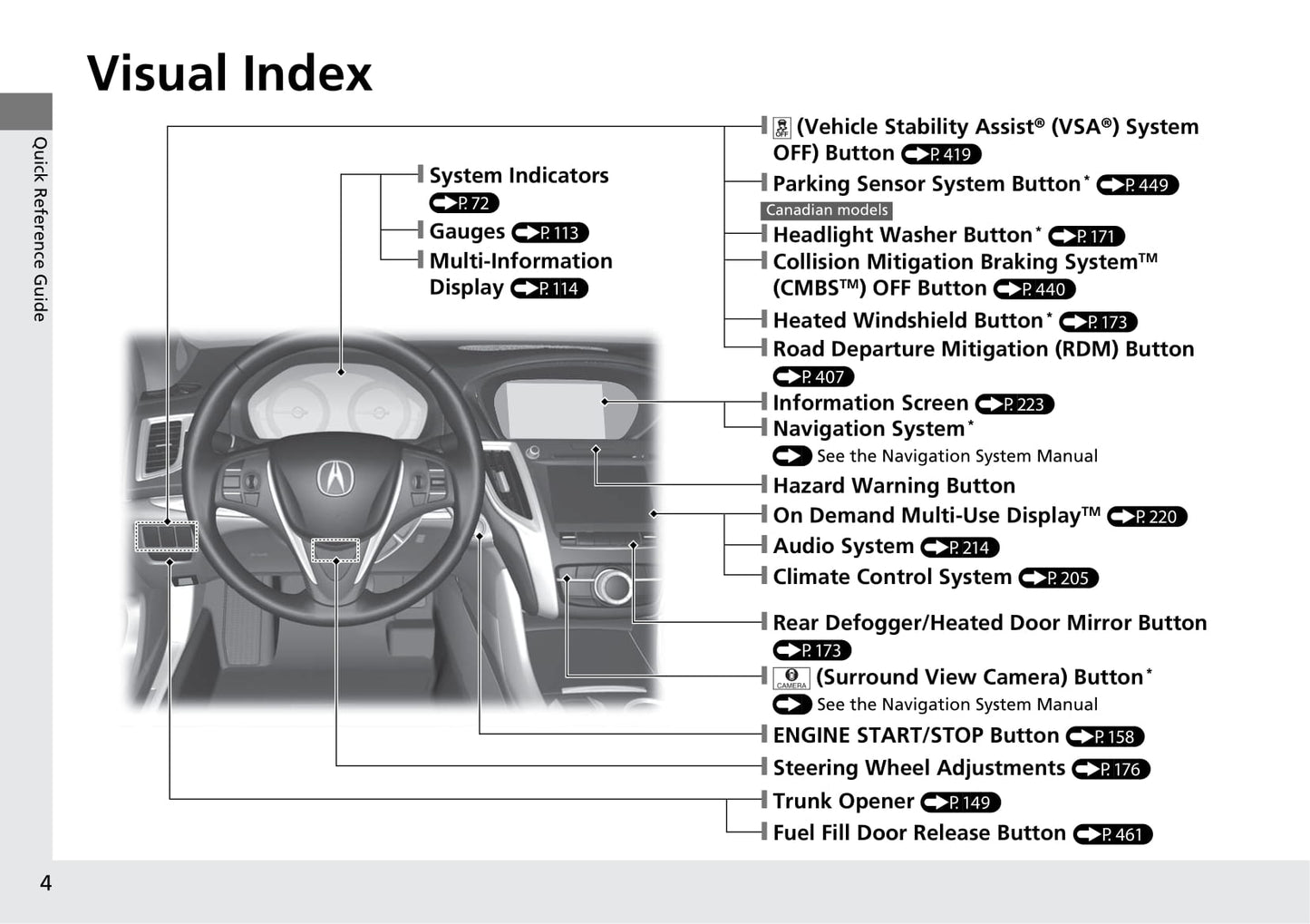 2020 Acura TLX Owner's Manual | English