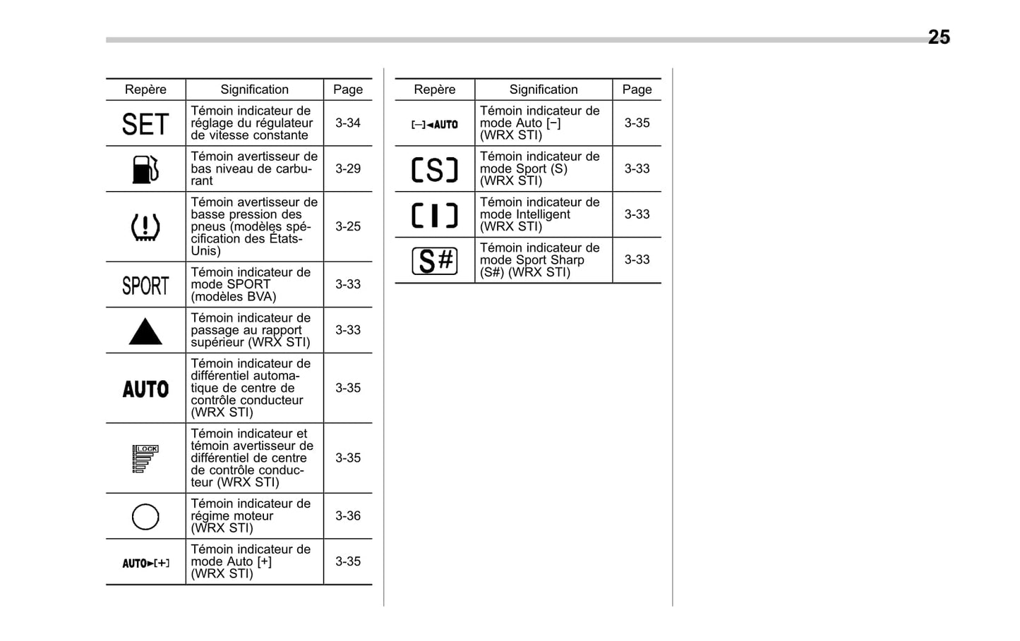 2010 Subaru Impreza Owner's Manual | French