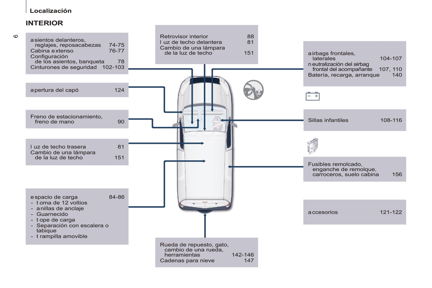 2014-2016 Citroën Berlingo Manuel du propriétaire | Espagnol