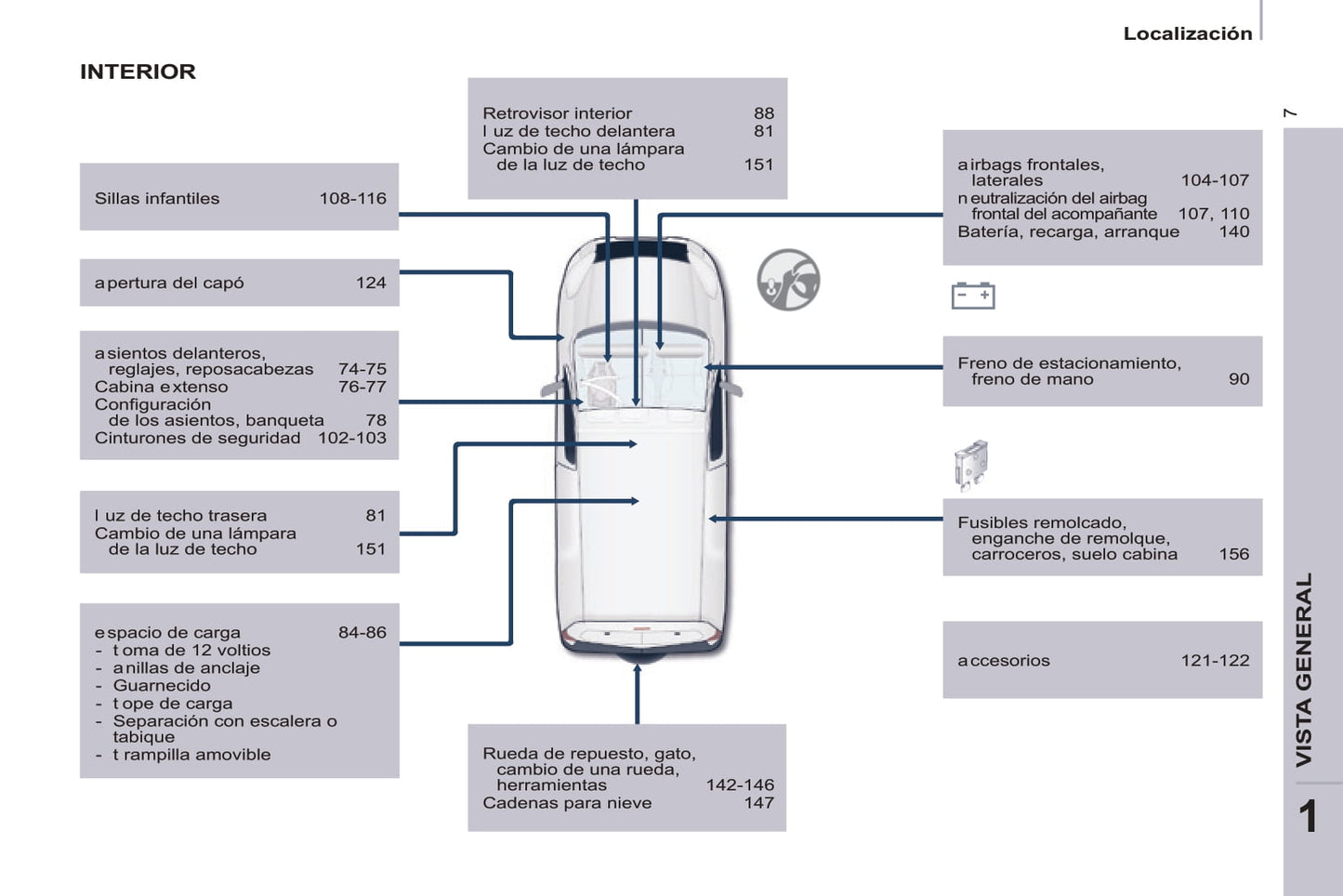 2014-2016 Citroën Berlingo Manuel du propriétaire | Espagnol