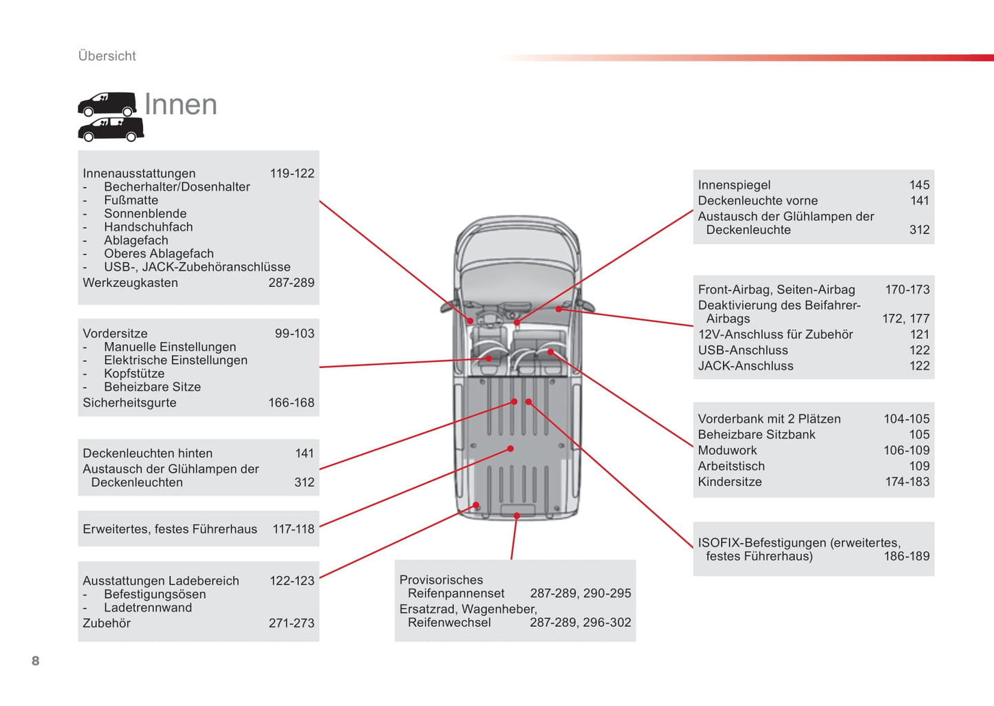 2016-2017 Citroën Jumpy Owner's Manual | German