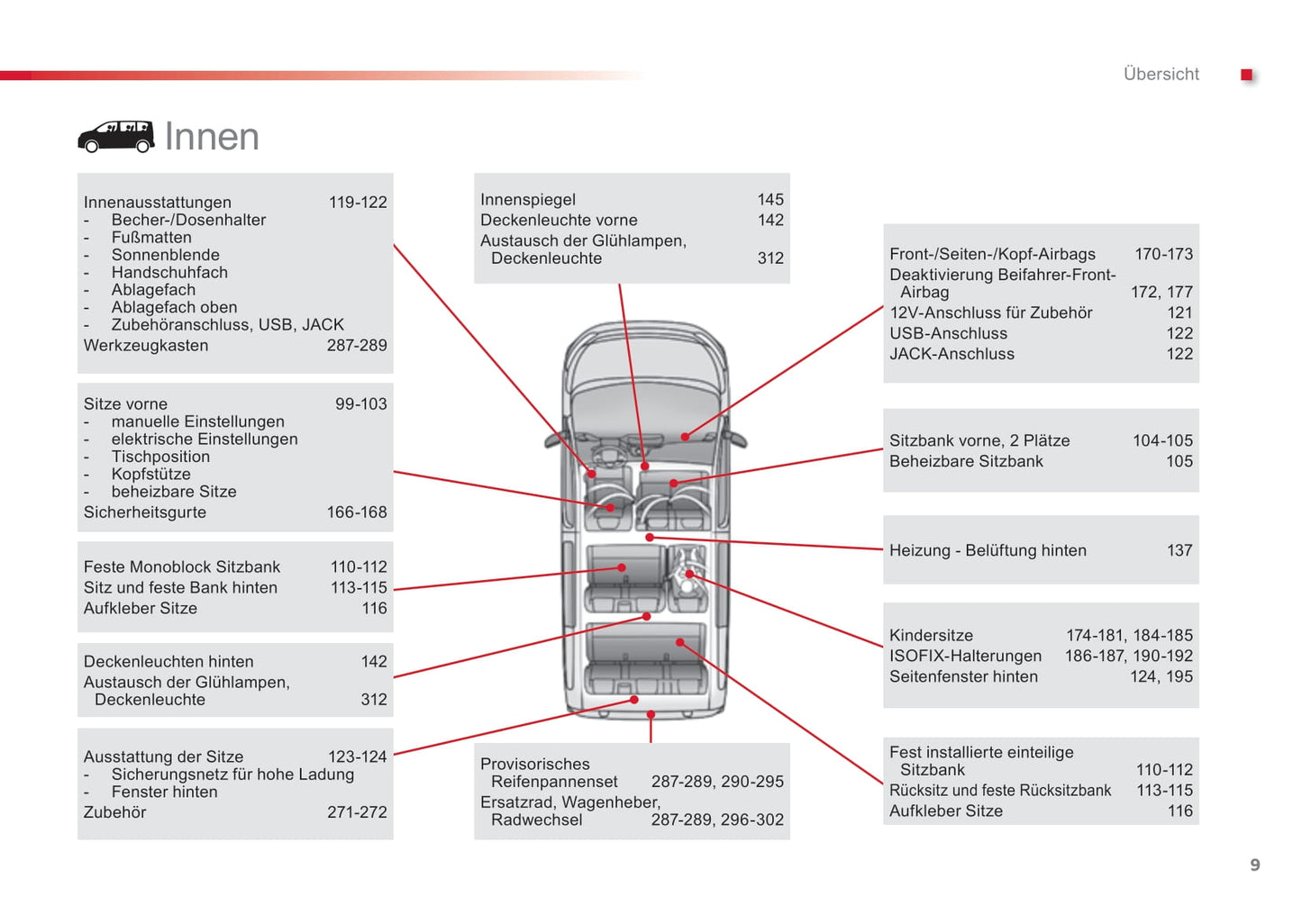 2016-2017 Citroën Jumpy Owner's Manual | German