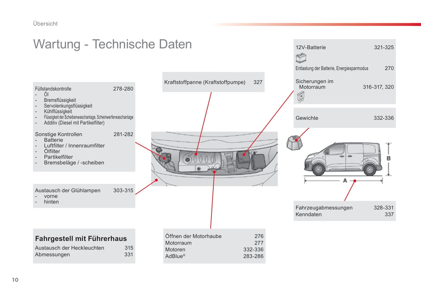 2016-2017 Citroën Jumpy Owner's Manual | German